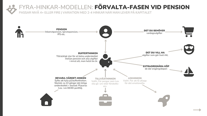 04. Fyra-hinkar (pension)