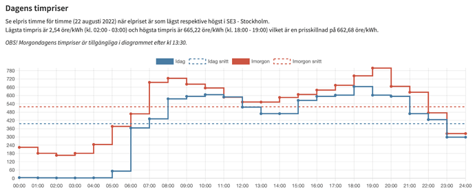 Skärmavbild 2022-08-22 kl. 18.30.35