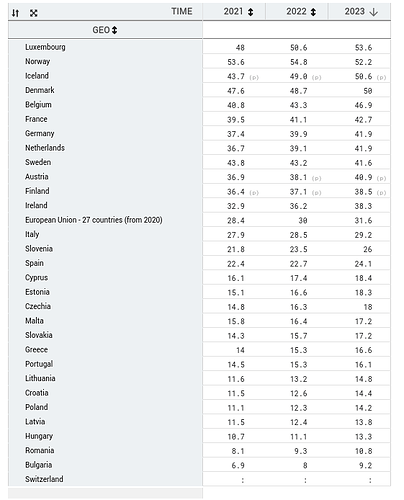eurostat