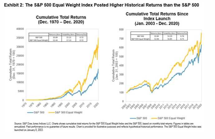 Equal_weighted