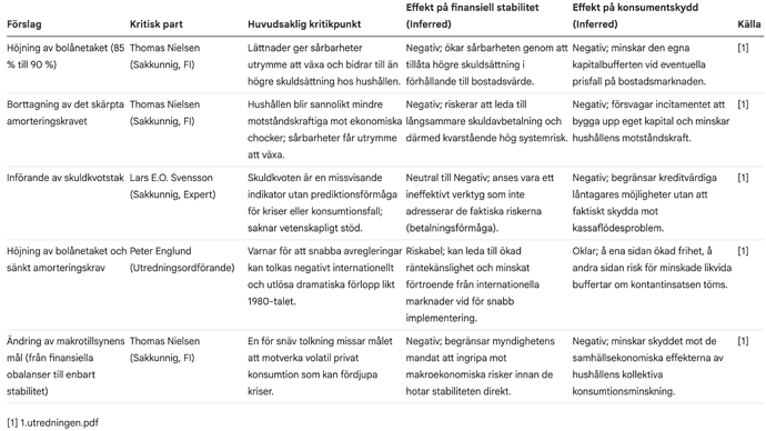 Kritik mot förslag 2
