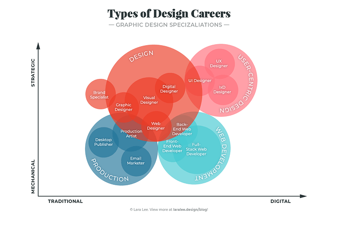 blog-20180318-graphic-design-career-paths-infographic-02