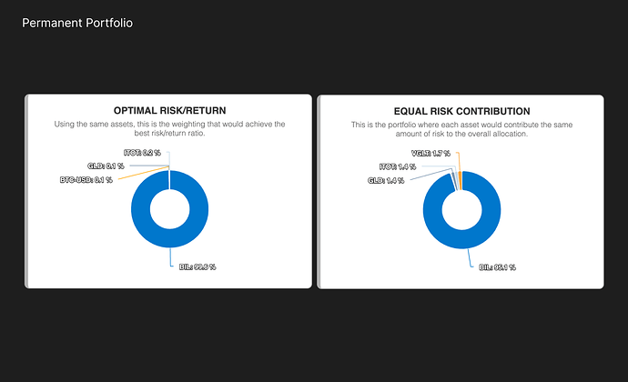 Permanent Portfolio 5
