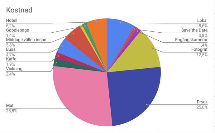 Skärmavbild 2022-10-07 kl. 22.35.03