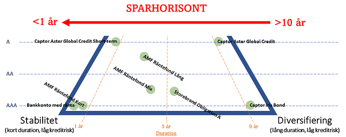 Översikt av räntefonder förenklad v1_5