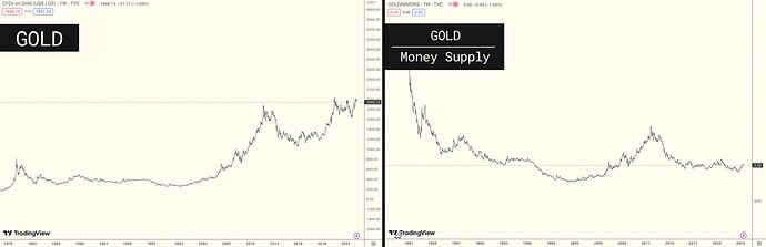gold:m2