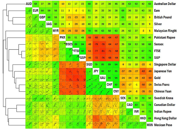 securities-correlation1