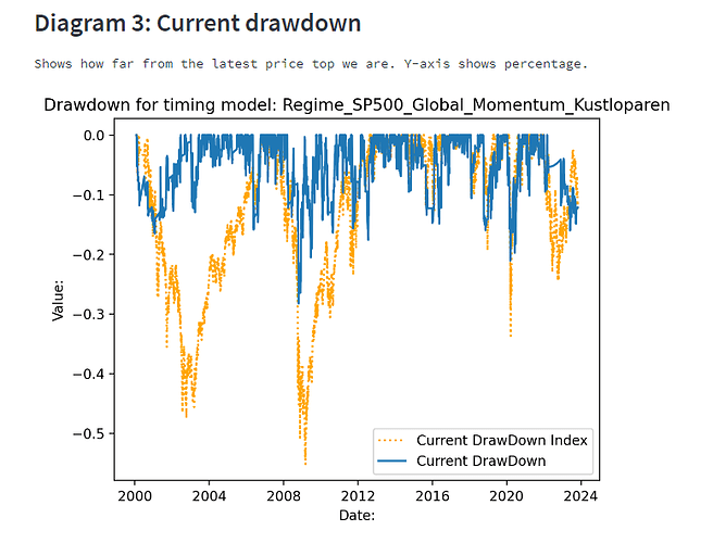GMOM_Kustloparen_CurrentDD_2000_2023