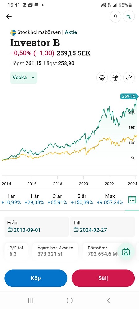 Hur ska jag börja spara igen? - Spara och investera - RikaTillsammans ...