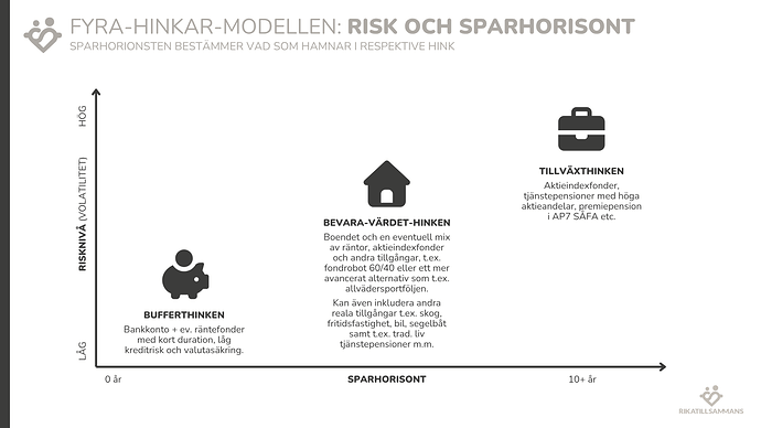 09. Risk och sparhorisont