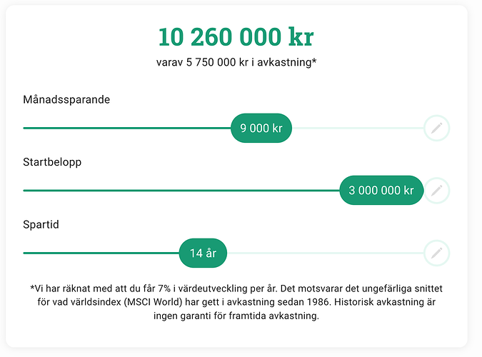 med månadssparande - 14år