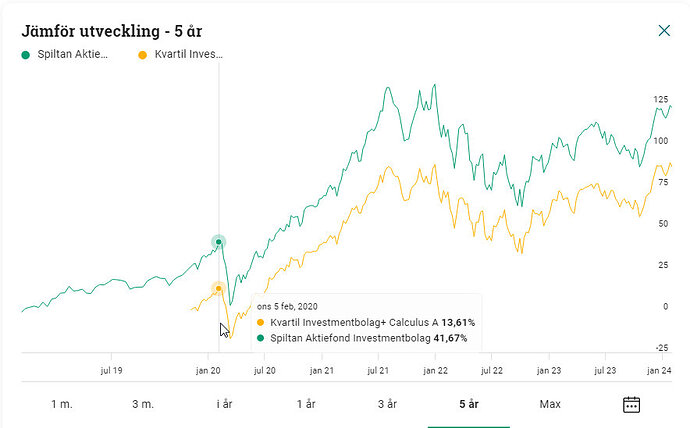 spiltanAI_vs_kvartilIC-5y