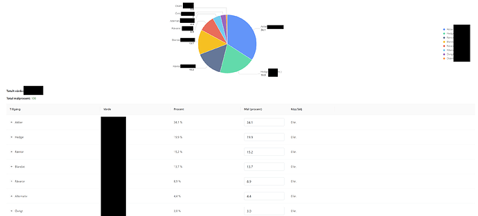 rapport