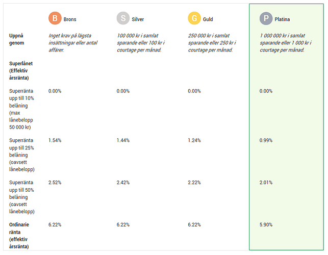 avanza förmånsnivåer