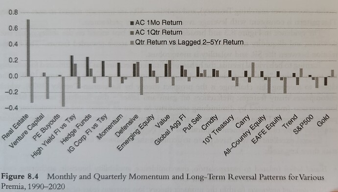 Mean reversion