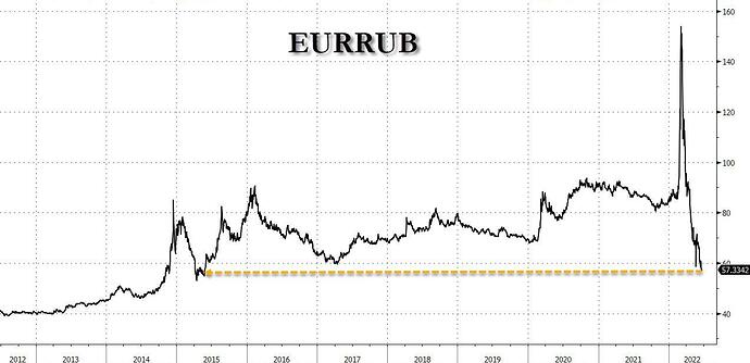 EURRUB 6.26 (1)