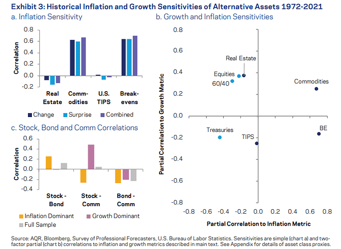 Stock bond diversification