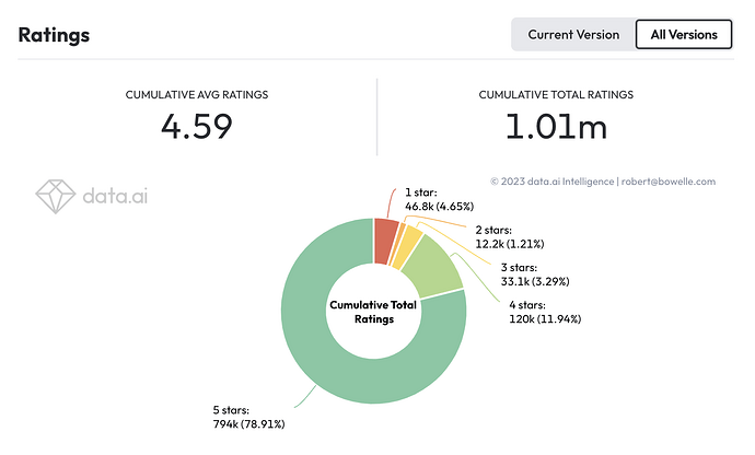 Screenshot 2023-05-02 at 09.50.23