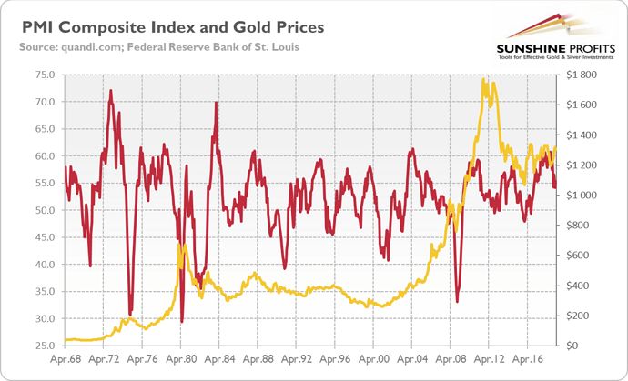 pmi-index-gold