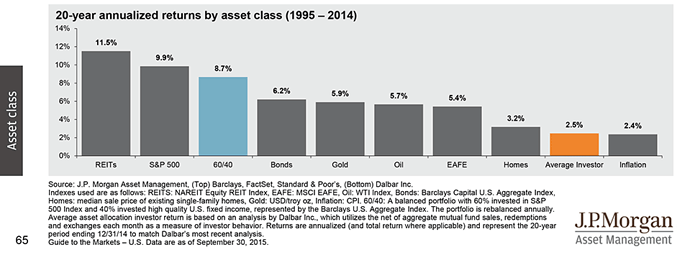 20 års rullande 1995 - 2014