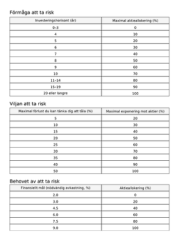 riskprofil_tabeller_se_full