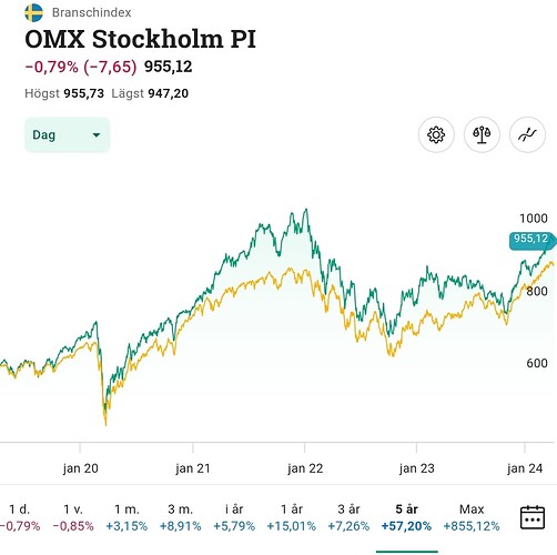 SmartSelect_20240407_144915_Avanza