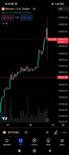 Screenshot_2024-02-28-18-35-06-323_com.tradingview.tradingviewapp