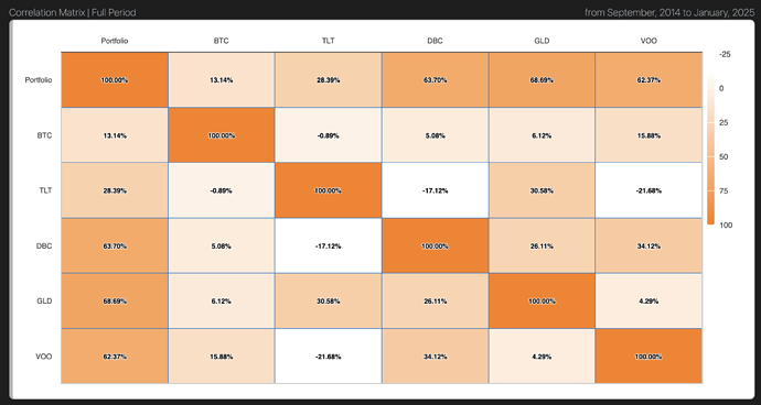 Screenshot 2025-02-01 at 09.32.33