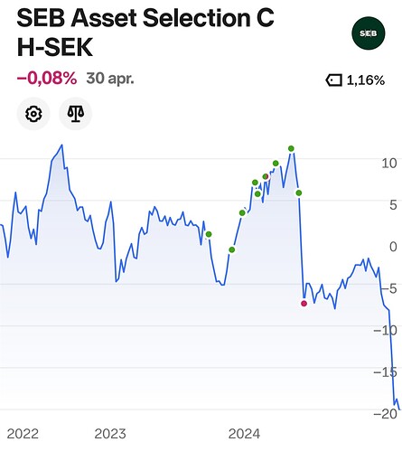 Screenshot_20250504_091137_Nordnet