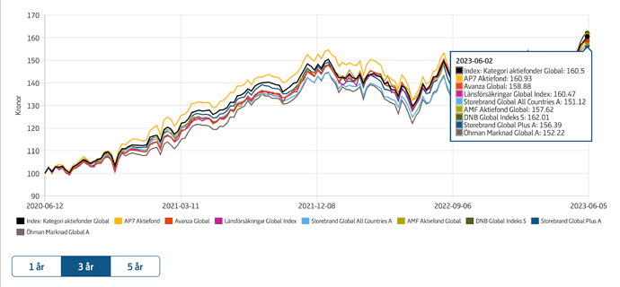 Screenshot 2023-06-06 at 14.33.31