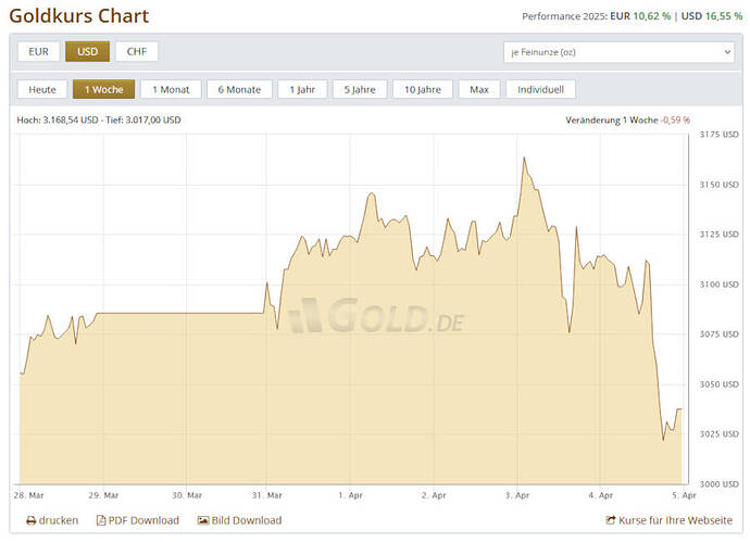 Guld_v14