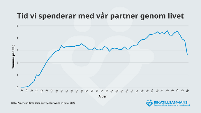 Tid mer vår partner