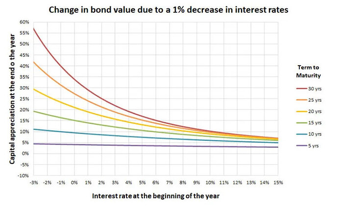 bond-capital-appreciation-e1588048619961