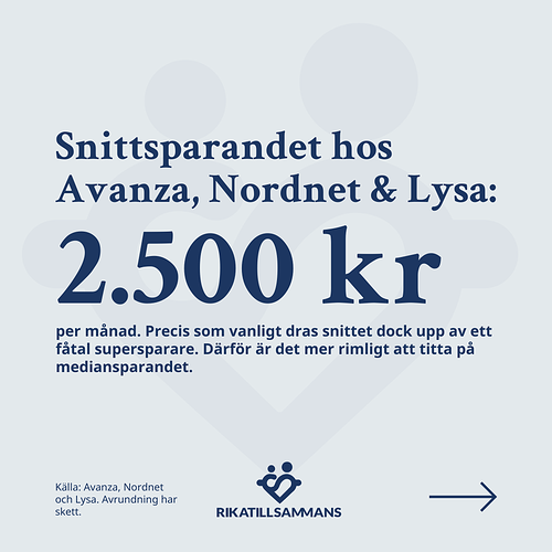 5. Snittsparandet hos Avanza, Nordnet och Lysa är 2.500 kr