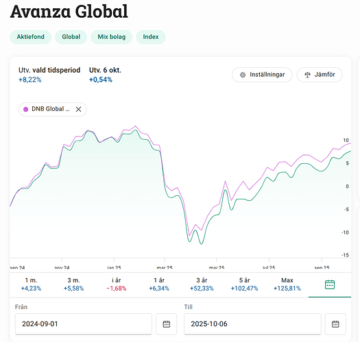 Avanza-vs-DNB-global