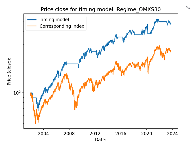 OMXS30_Returns_Logaritmic_2002_2023