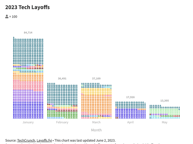 Screenshot 2023-07-05 at 10.31.30