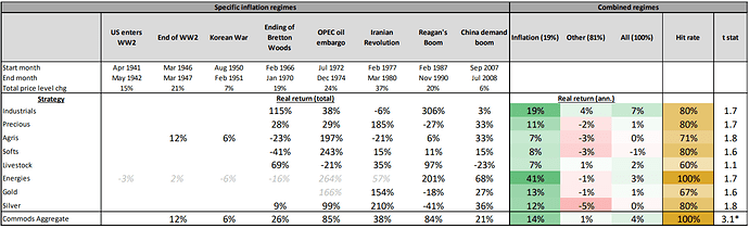 Commodities hit rate