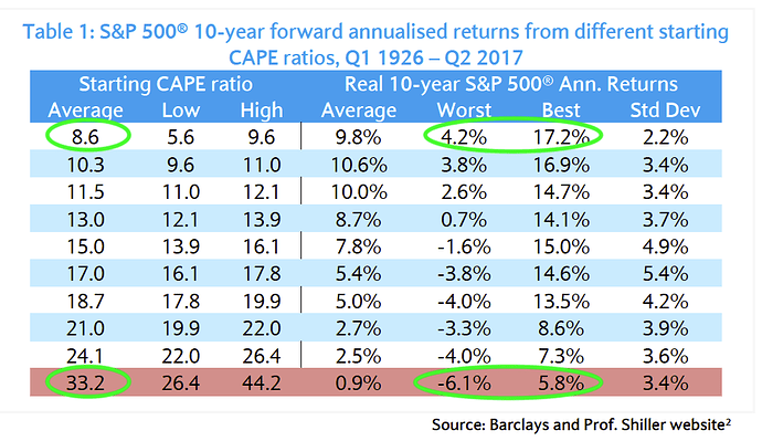 CAPE-Ratio_dispersion-of-returns