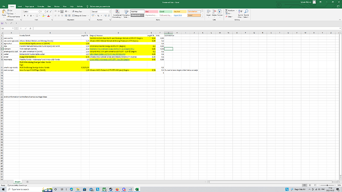 Lista funder
