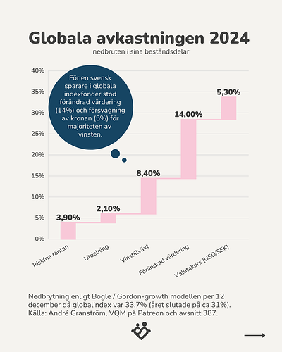 388 - Hur gick 2024? 3