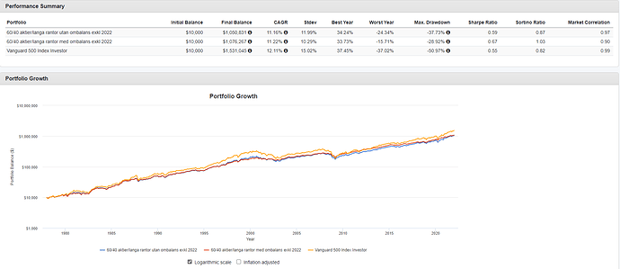60-40 aktier-långa räntor exkl 2022