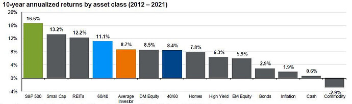 10 års rullande - 2012 - 2021