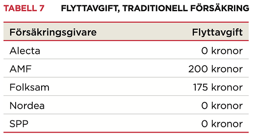 Flyttavgift