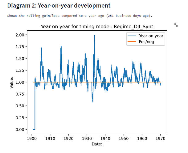 DJI_YoY_Lead2_Cash_1900_1970