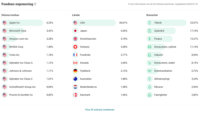 Skärmavbild 2023-02-11 kl. 23.37.35