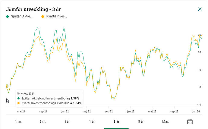 spiltanAI_vs_kvartilIC-3y