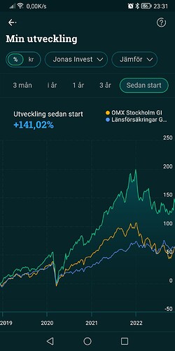 Screenshot_20221118_233159_se.avanzabank.androidapplikation