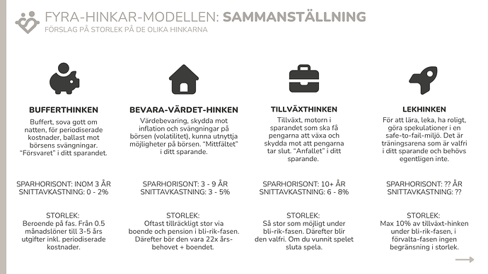 08. Sammanställning - sid 3