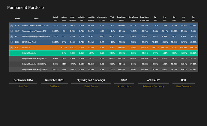 Permanent Portfolio 1